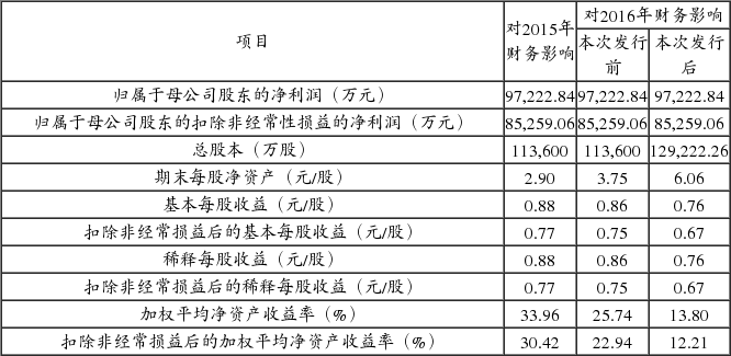 海吉祥航空股份有限公司关于非公开发行股票申