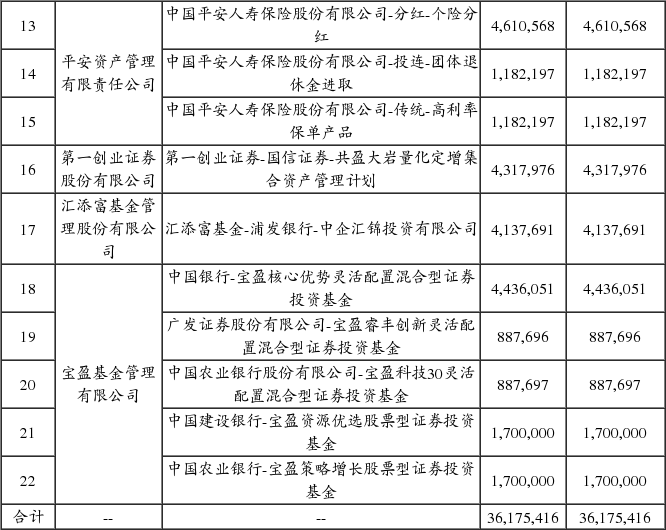 沧州明珠塑料股份有限公司非公开发行有限售条
