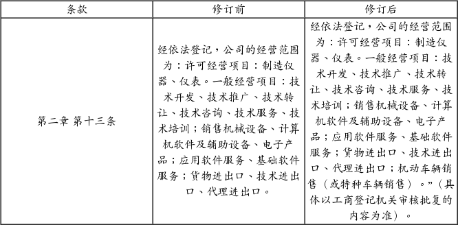 北京雪迪龙科技股份有限公司第二届董事会第二