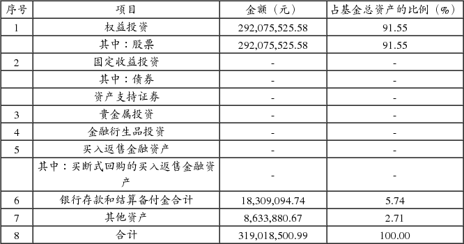 鹏华中证酒指数分级证券投资基金更新的招募说