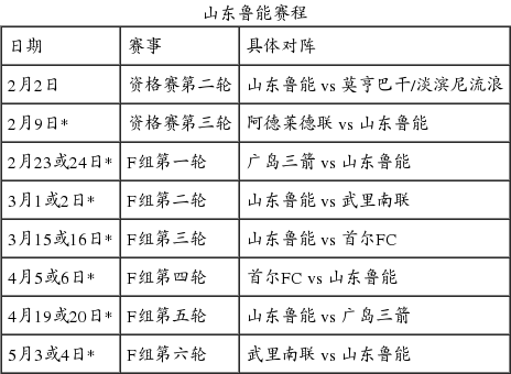 亚冠赛程:鲁能上港年初二出击_手机新浪网