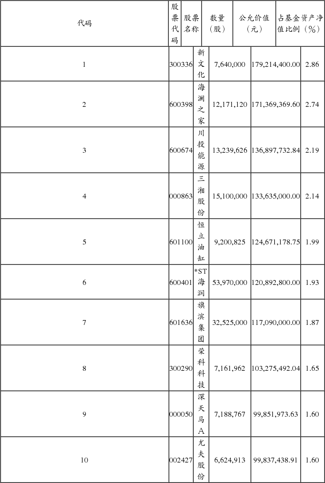 兴全趋势投资混合型证券投资基金(LOF)更新招