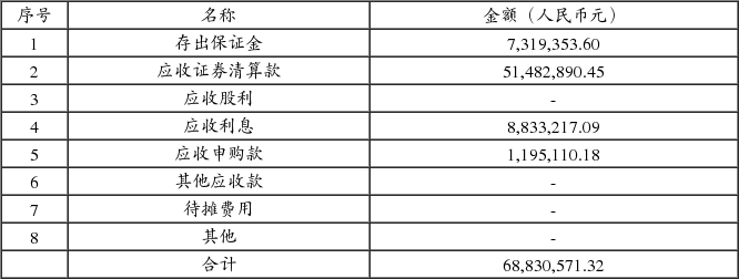兴全趋势投资混合型证券投资基金(LOF)更新招