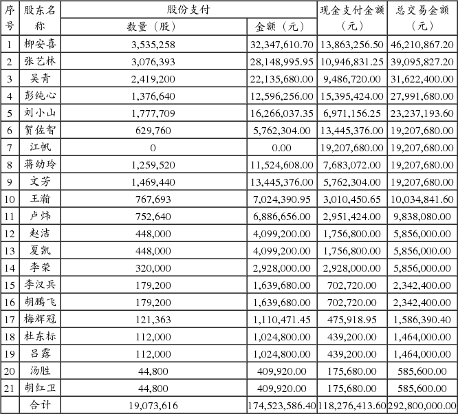 湖南长高高压开关集团股份公司第三届董事会第