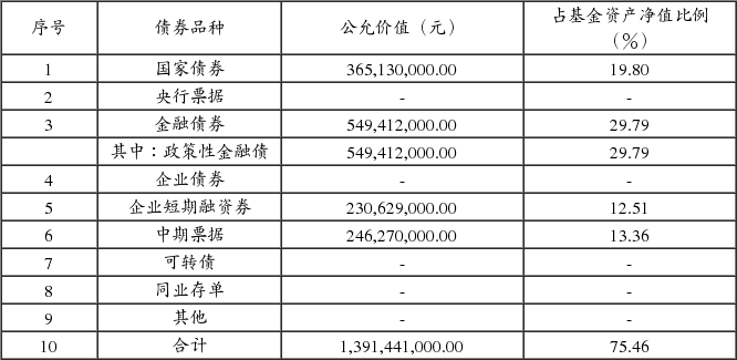 鹏华弘和灵活配置混合型证券投资基金更新的招