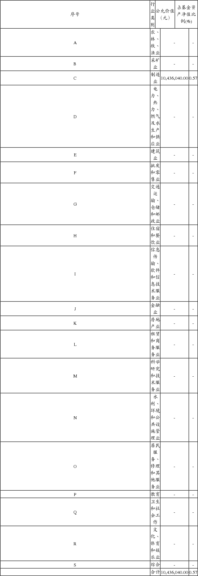 鹏华弘和灵活配置混合型证券投资基金更新的招