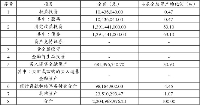 鹏华弘和灵活配置混合型证券投资基金更新的招