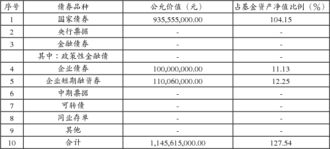 鹏华弘华灵活配置混合型证券投资基金更新的招