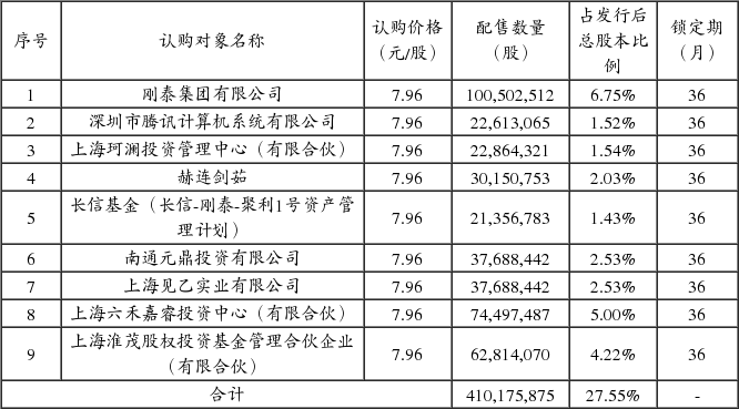 甘肃刚泰控股(集团)股份有限公司第八届董事会