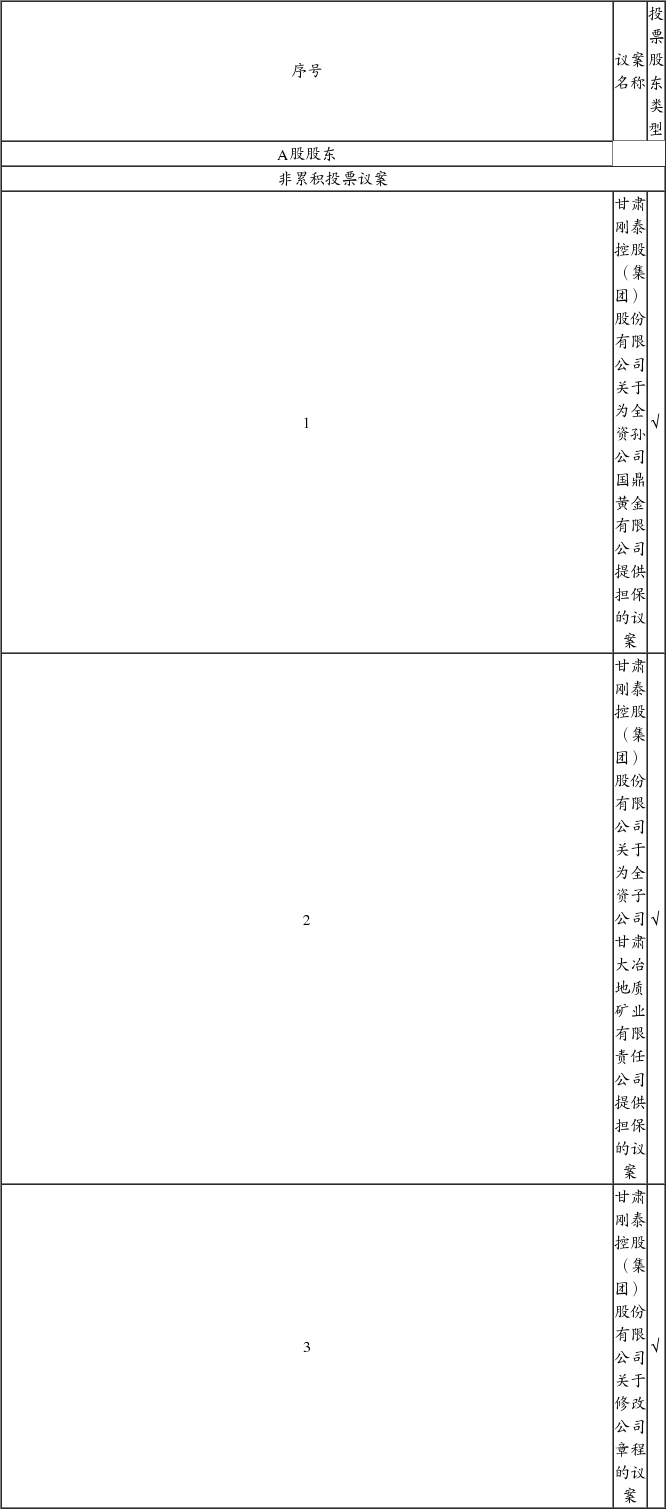 甘肃刚泰控股(集团)股份有限公司第八届董事会
