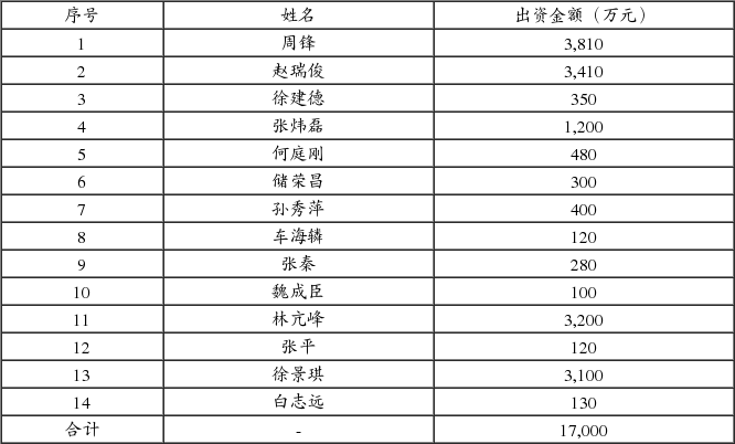 甘肃刚泰控股(集团)股份有限公司第八届董事会