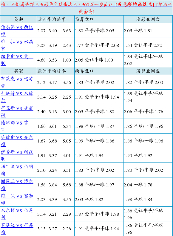 负彩16006期欧亚赔率对照:伯恩茅斯强让球半