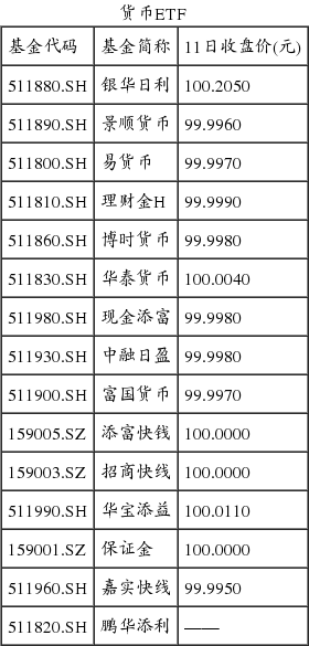 2016基金可以这么投(附干货)