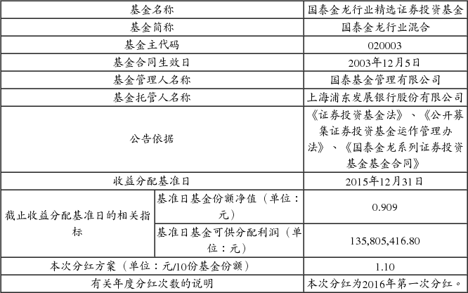 国泰基金管理有限公司调整长期停牌股票估值方