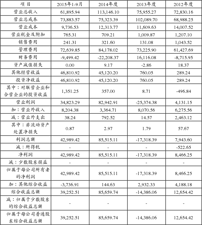 京东方科技集团股份有限公司债券发行预案公告