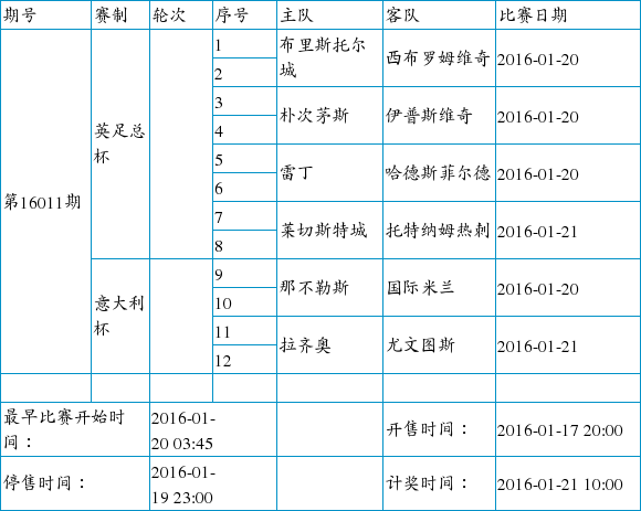 下周二足彩赛程公布:英足总+意甲+意杯+法国杯