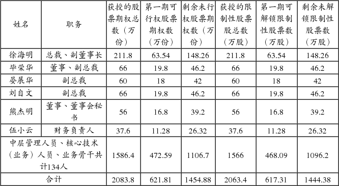 中山大洋电机股份有限公司第三届董事会第三十