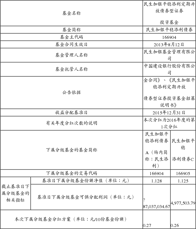 民生加银平稳添利定期开放债券型证券投资基金
