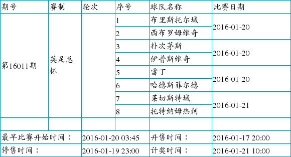 下周二足彩赛程公布:英足总+意甲+意杯+法国杯