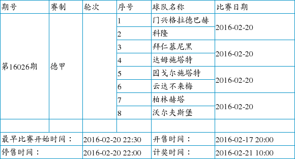 中国足球彩票4场进球游戏2016年2月竞猜场次