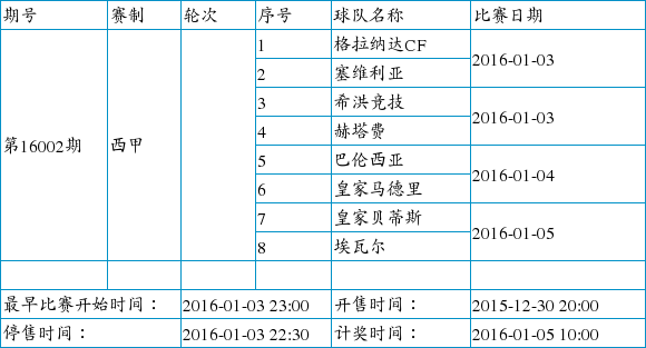 中国足球彩票4场进球彩2016年1月竞猜场次安