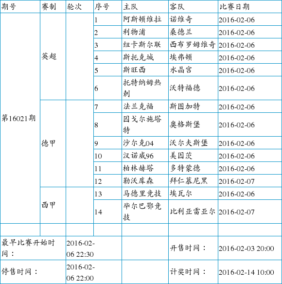 中国足球彩票14场胜负彩2016年2月竞猜场次