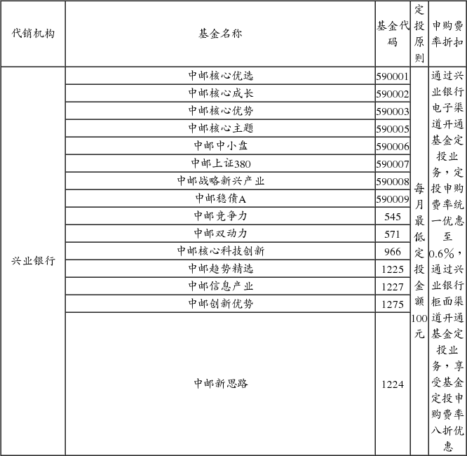中邮风格轮动灵活配置混合型证券投资基金合同
