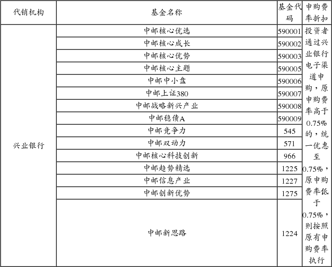 中邮风格轮动灵活配置混合型证券投资基金合同