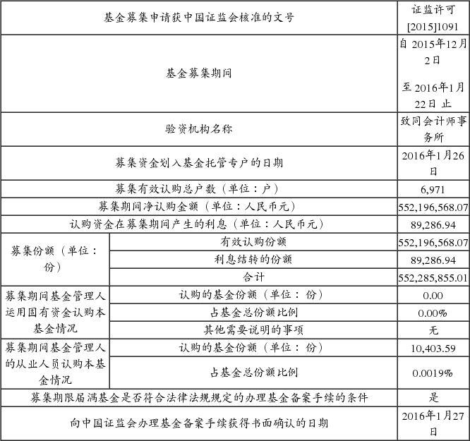 中邮风格轮动灵活配置混合型证券投资基金合同