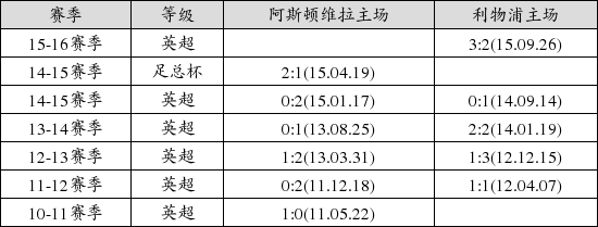 中国足球彩票16023期胜负游戏14场交战记录_