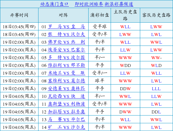 相同盘口:矿工平半盘强势 奥林匹平手盘全输球