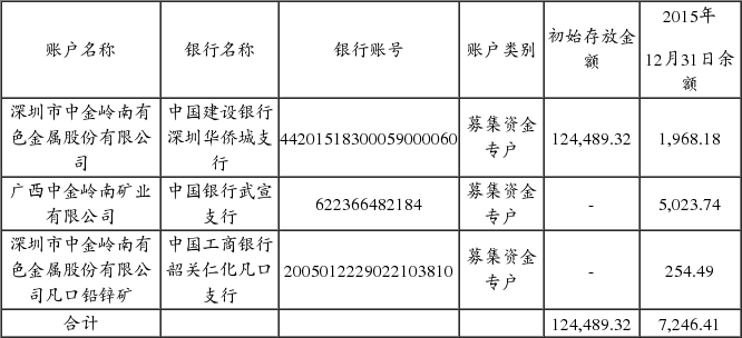 深圳市中金岭南有色金属股份有限公司股票复牌