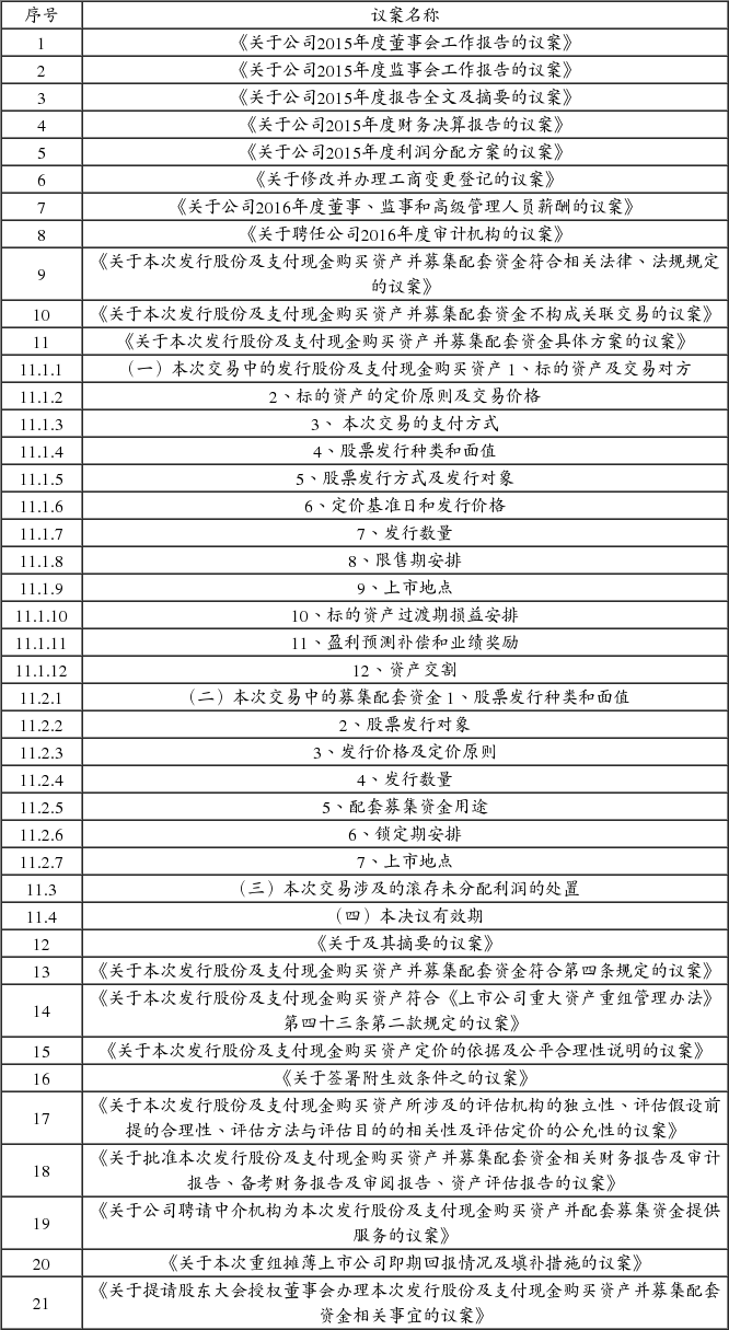 浙江永贵电器股份有限公司关于召开2015年度