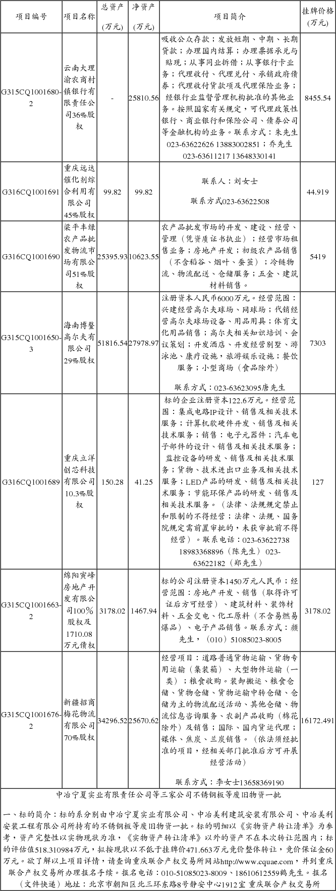 重庆联合产权交易所项目公告专栏_手机新浪网