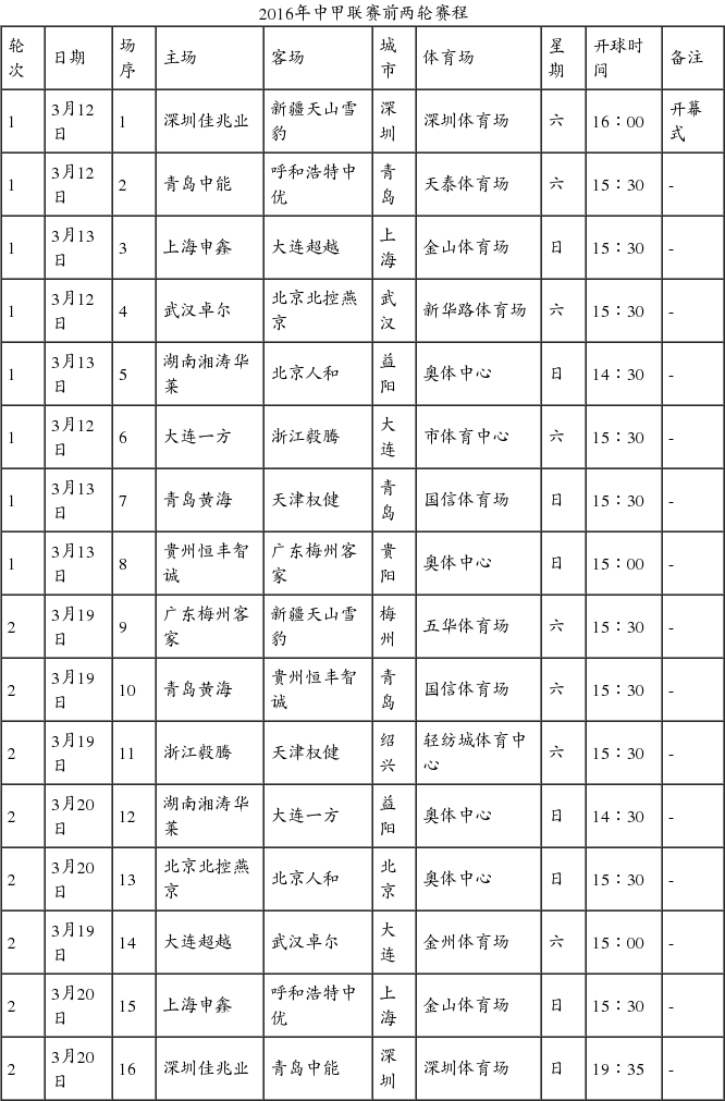 中甲新赛季前两轮赛程_手机新浪网