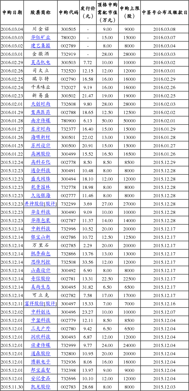 2月26日新股发行日历一览
