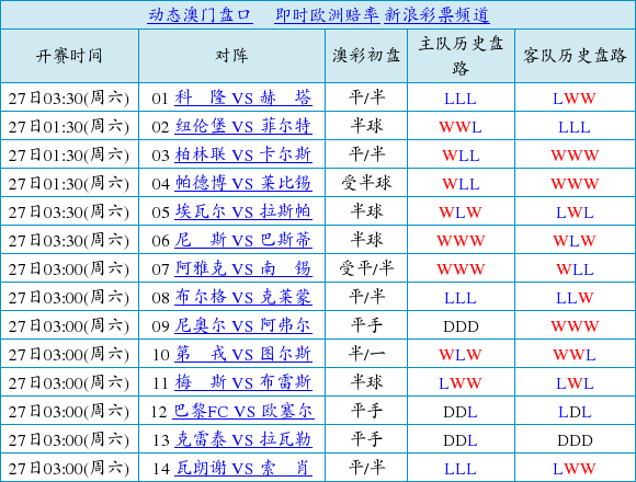 相同盘口:拉瓦勒平手盘尽走盘 莱比锡半球盘强