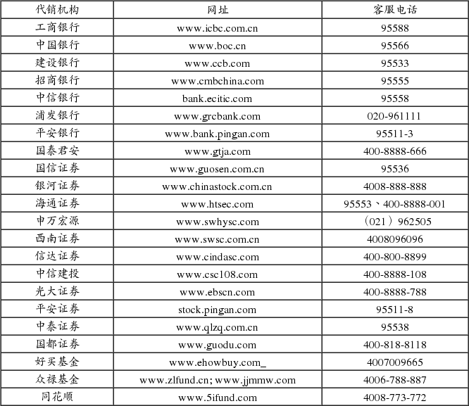 富国基金管理有限公司关于调整旗下基金长期停