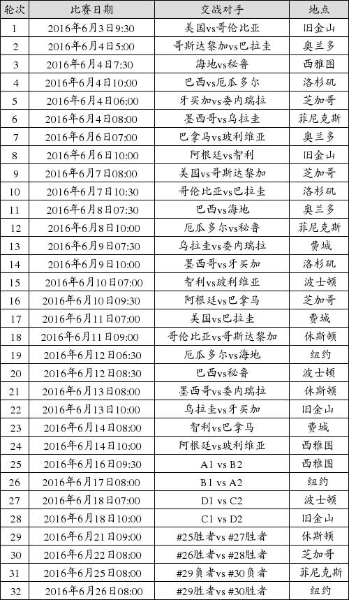 百年美洲杯具体赛程