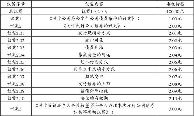 深圳市沃尔核材股份有限公司第四届监事会第二