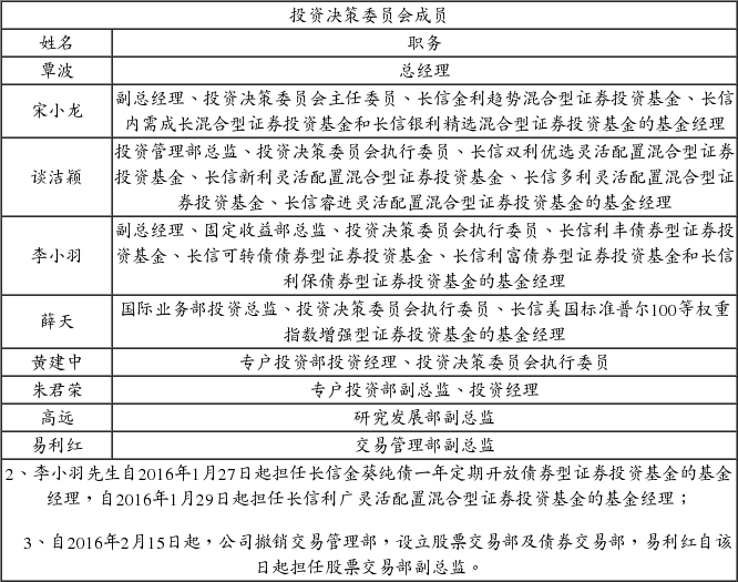 长信银利精选混合型证券投资基金更新的招募说