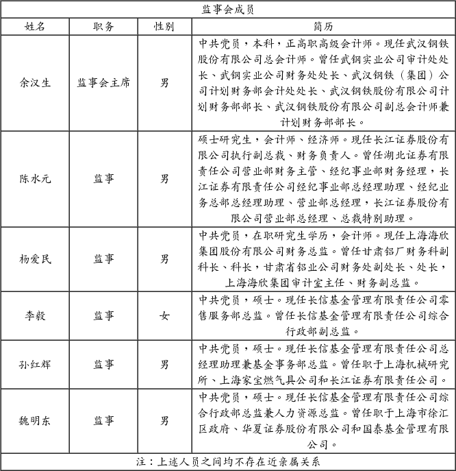 长信银利精选混合型证券投资基金更新的招募说