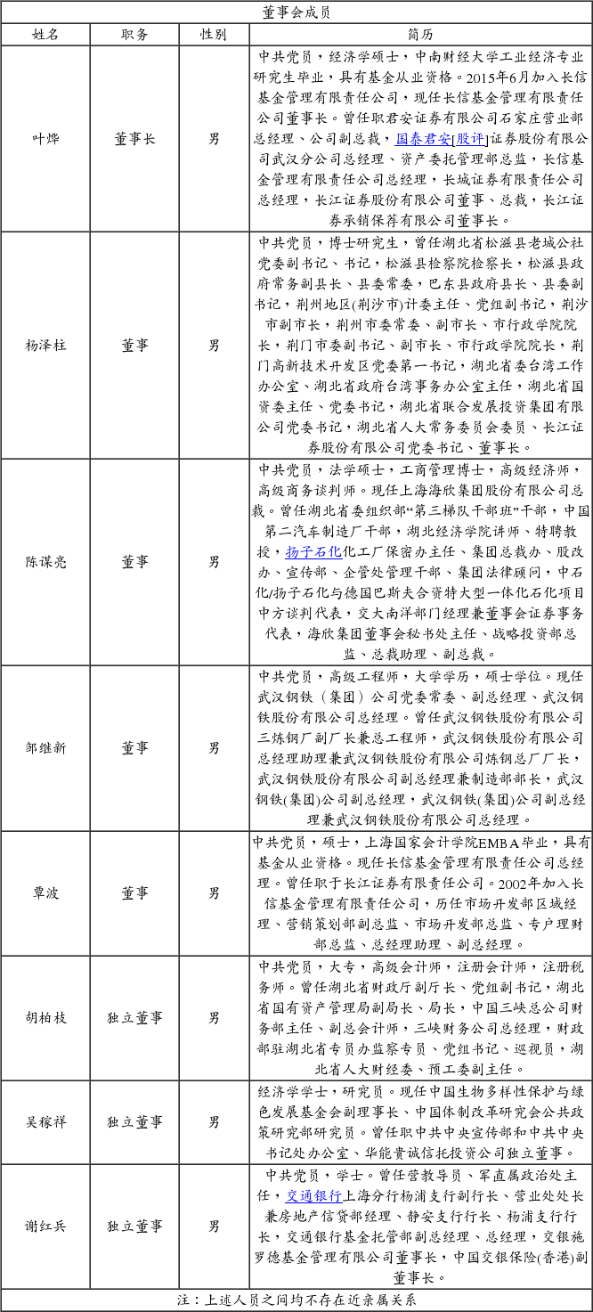 长信银利精选混合型证券投资基金更新的招募说