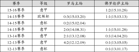 中国足球彩票16035期胜负游戏14场交战记录_