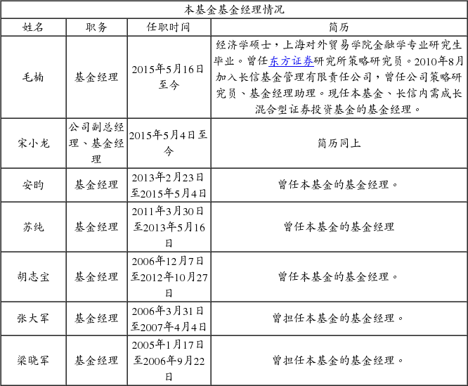 长信银利精选混合型证券投资基金更新的招募说