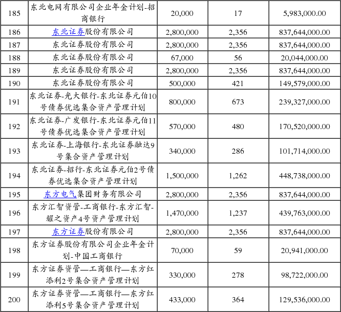 东莞银行核实流水真假 新浪（移动端）