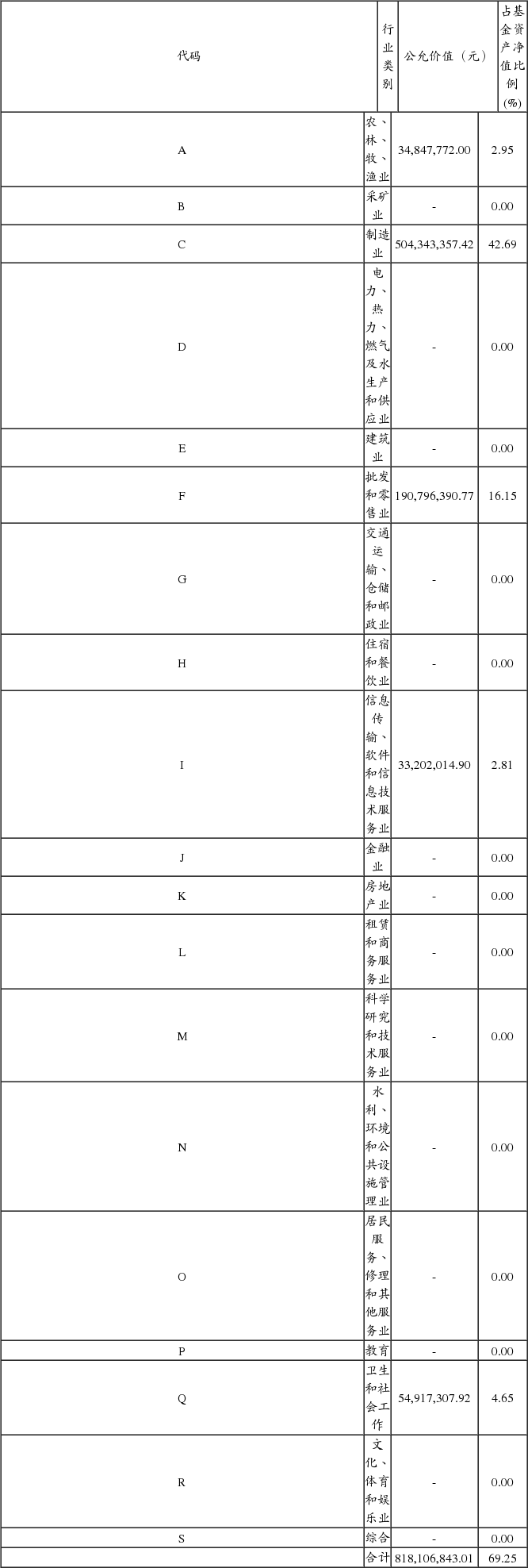大成积极成长混合型证券投资基金_手机新浪网