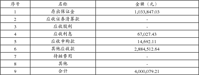 大成积极成长混合型证券投资基金_手机新浪网