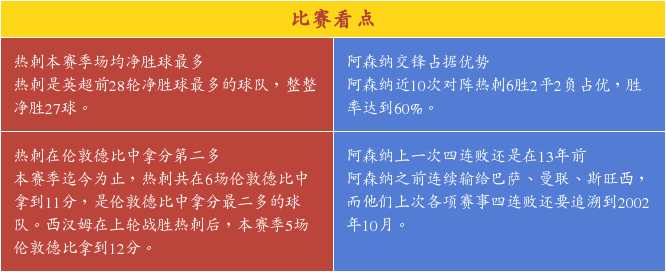 [梦幻足球大师]英超看点:桑切斯与吉鲁盼破进球