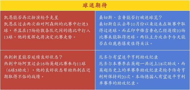 [梦幻足球大师]英超看点:桑切斯与吉鲁盼破进球